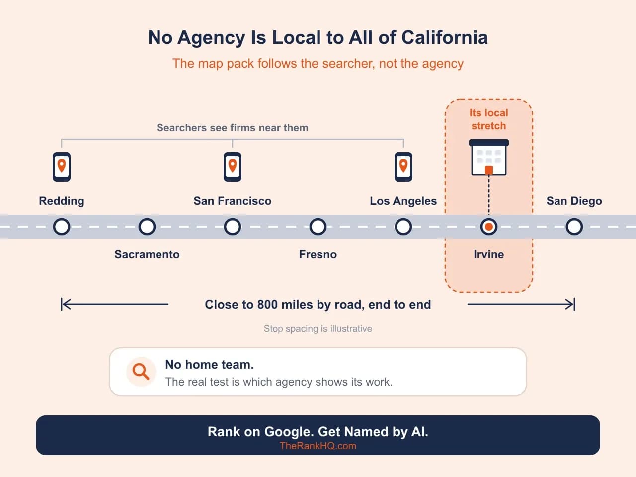 California SEO company: one road from Redding to San Diego, close to 800 miles end to end, with one agency's local stretch around Irvine.