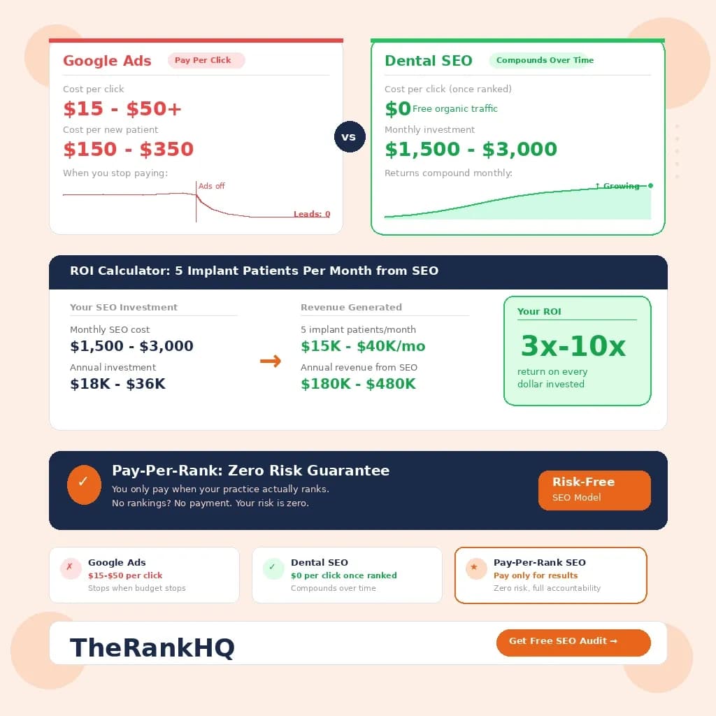 Dental SEO as an investment