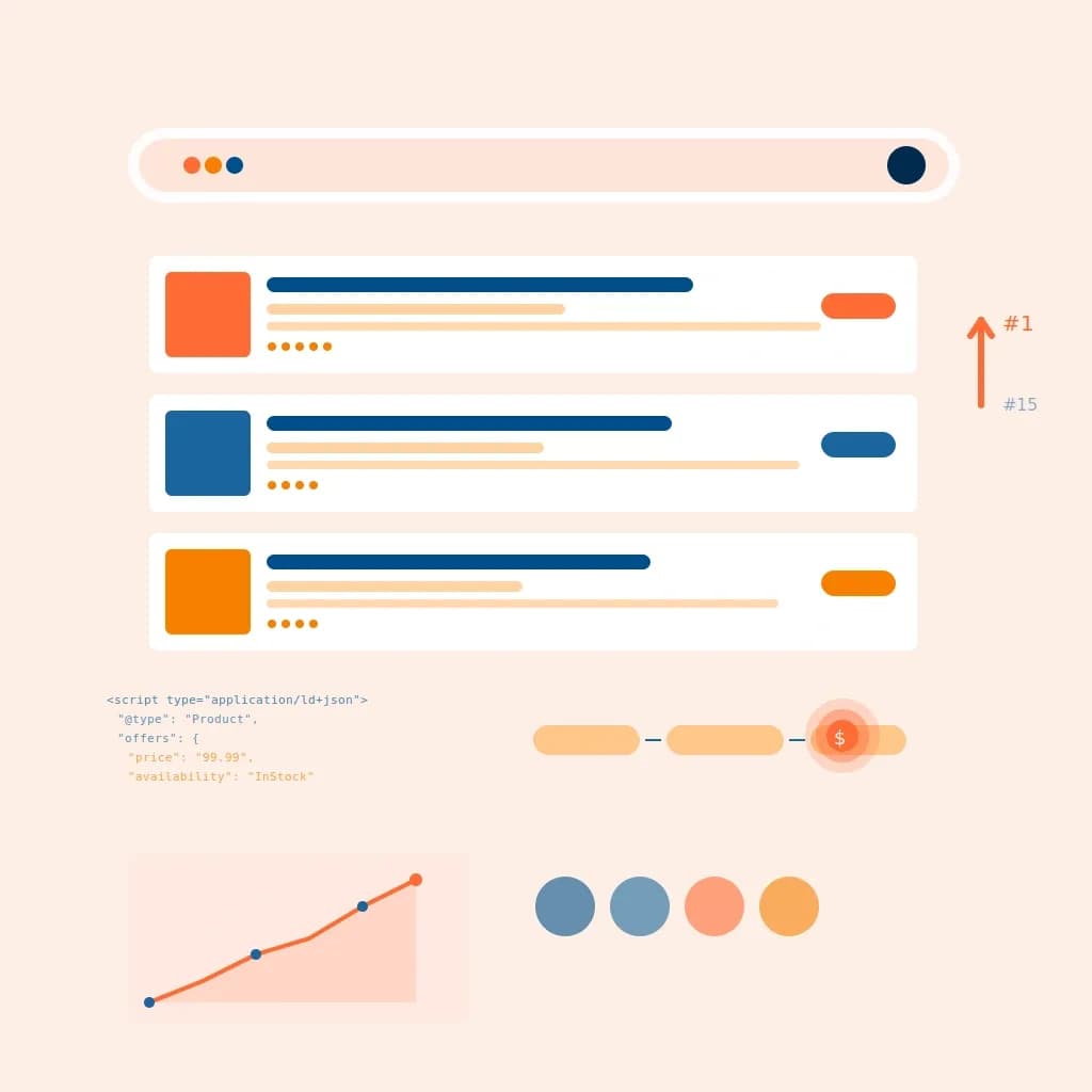 Ecommerce SEO visualization showing product rankings in Google search results with schema markup and organic traffic growth