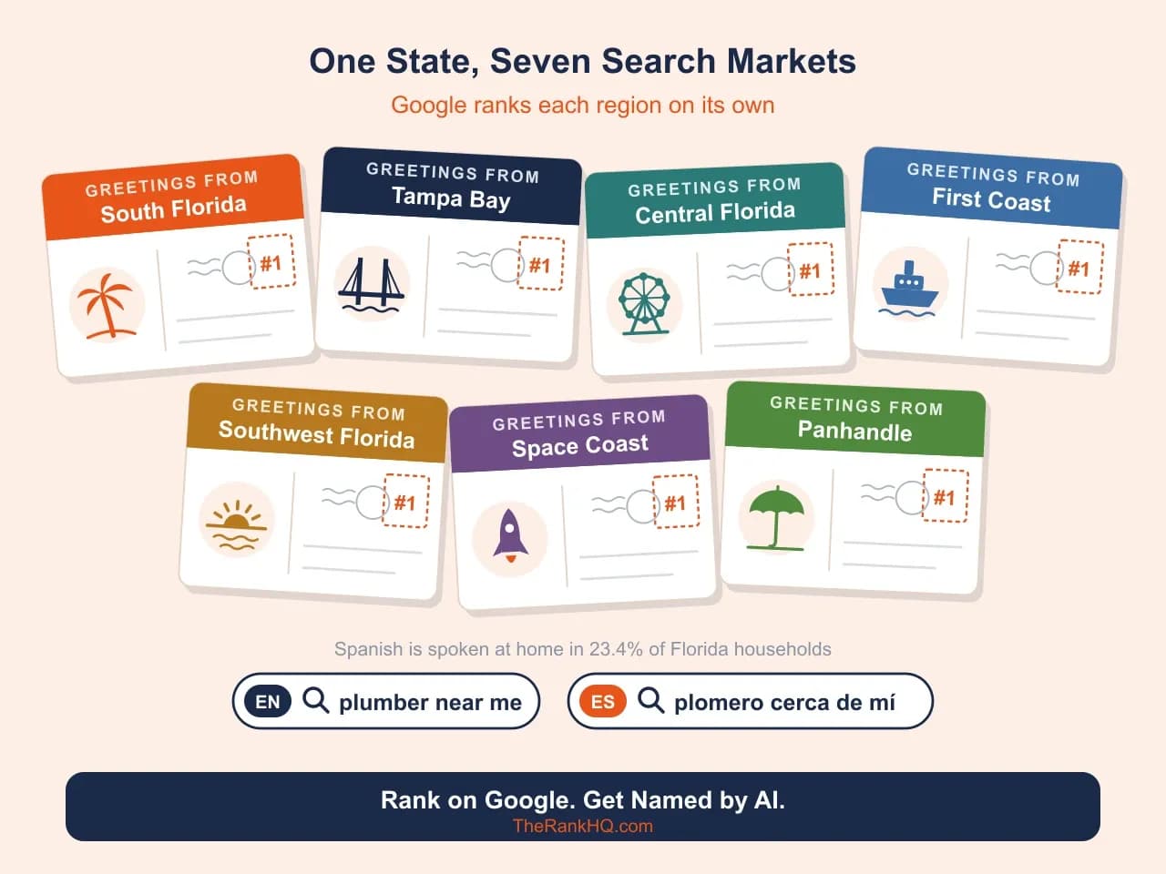 Florida SEO company: seven travel postcards for Florida regions, with English and Spanish plumber searches below.