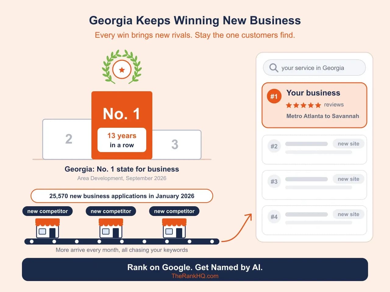 Georgia SEO company: a No. 1 podium for 13 years in a row as new competitors queue toward a search where your business holds #1