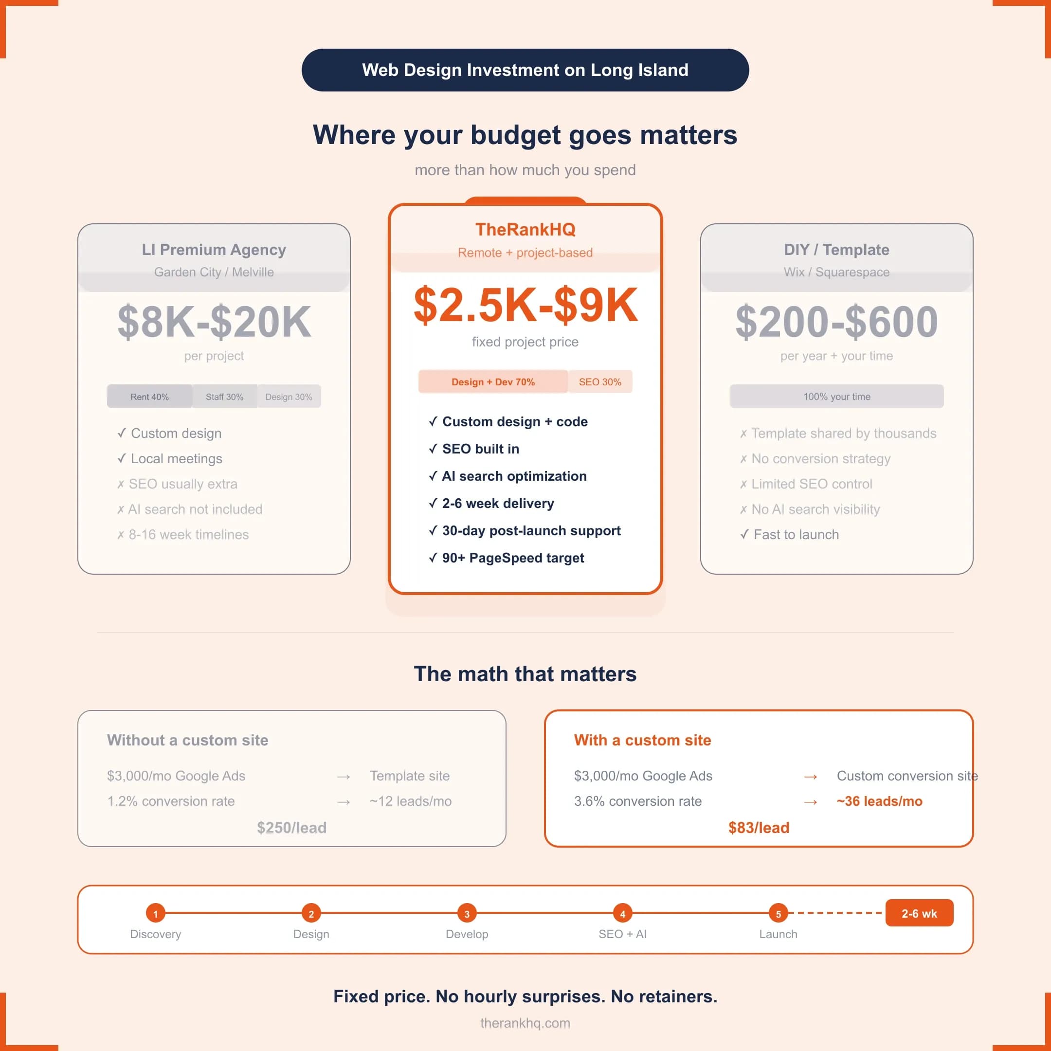Long Island web design pricing comparison and project cost breakdown