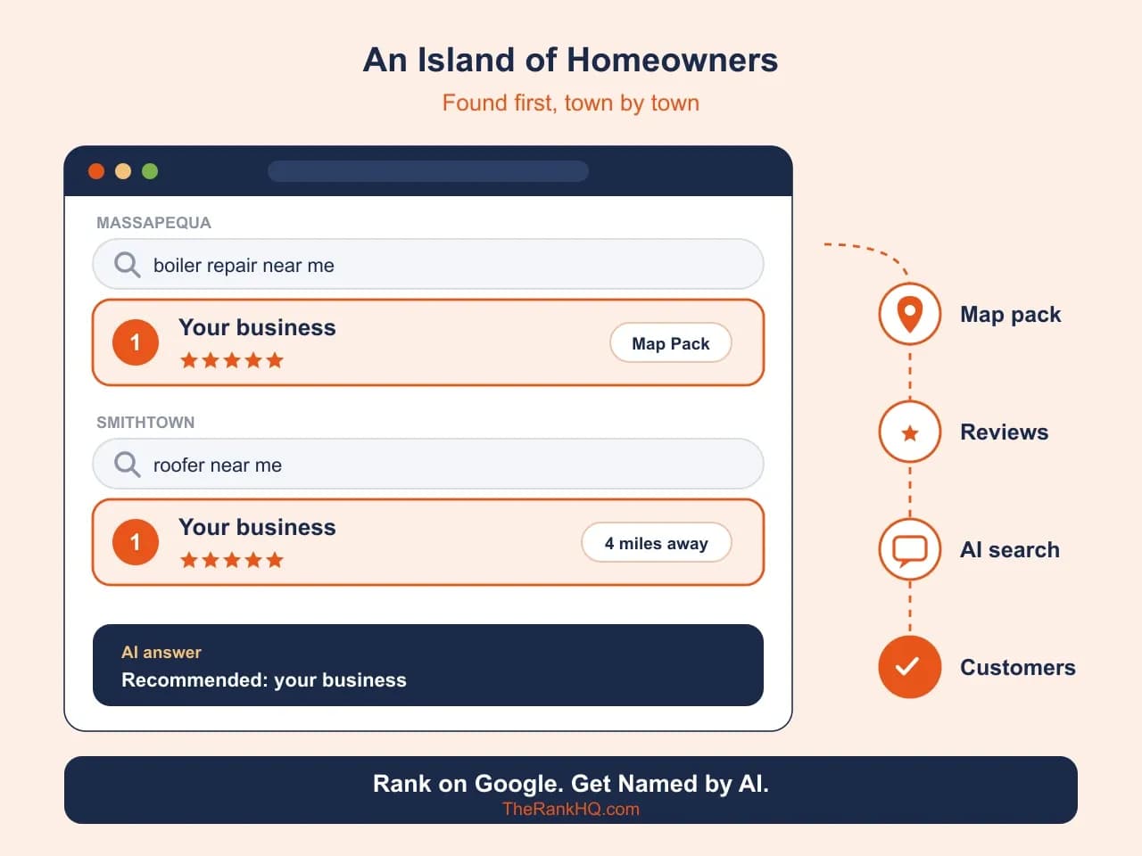 SEO company for Long Island businesses: found first by homeowners in the map pack and in AI answers, town by town