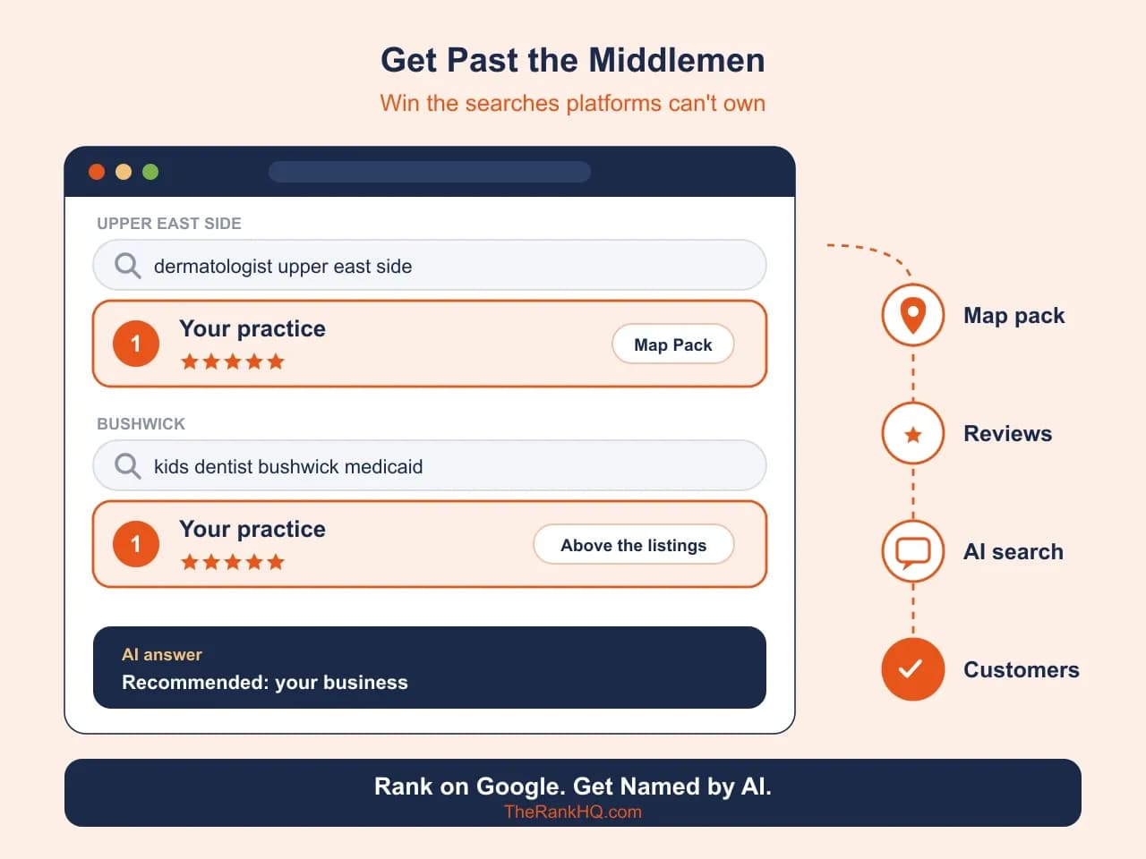 New York SEO company: a practice ranked first above the platforms for narrow neighborhood searches and named in AI answers