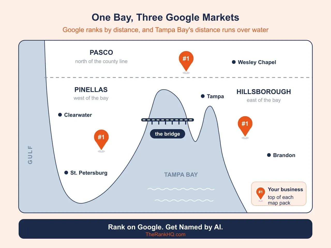 Tampa SEO company: map of Tampa Bay with a #1 pin for your business in Pinellas, Hillsborough and Pasco, linked by a bridge
