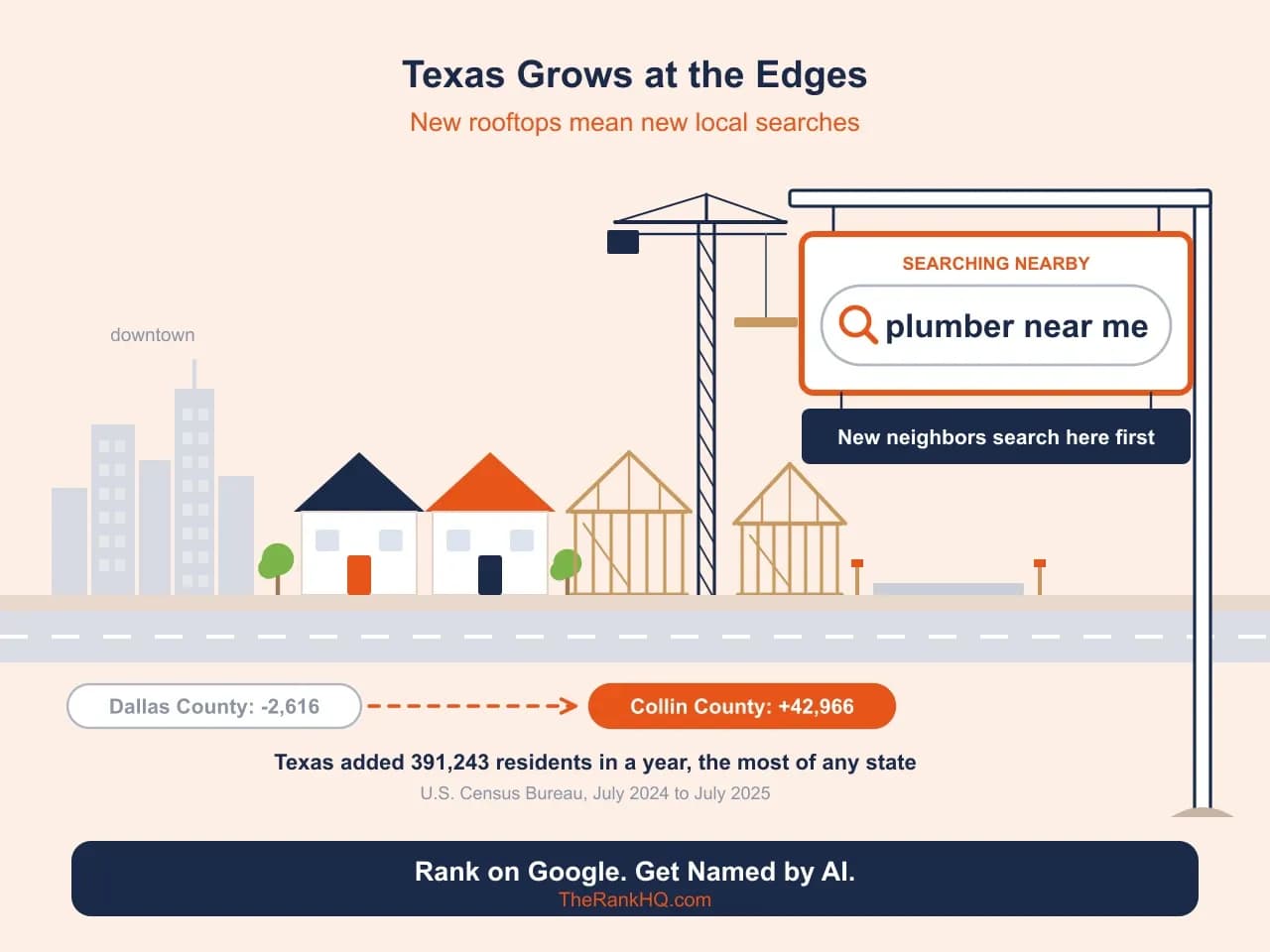 Texas SEO company: a new suburban street with homes going up and a yard sign reading "plumber near me" as growth moves outward.