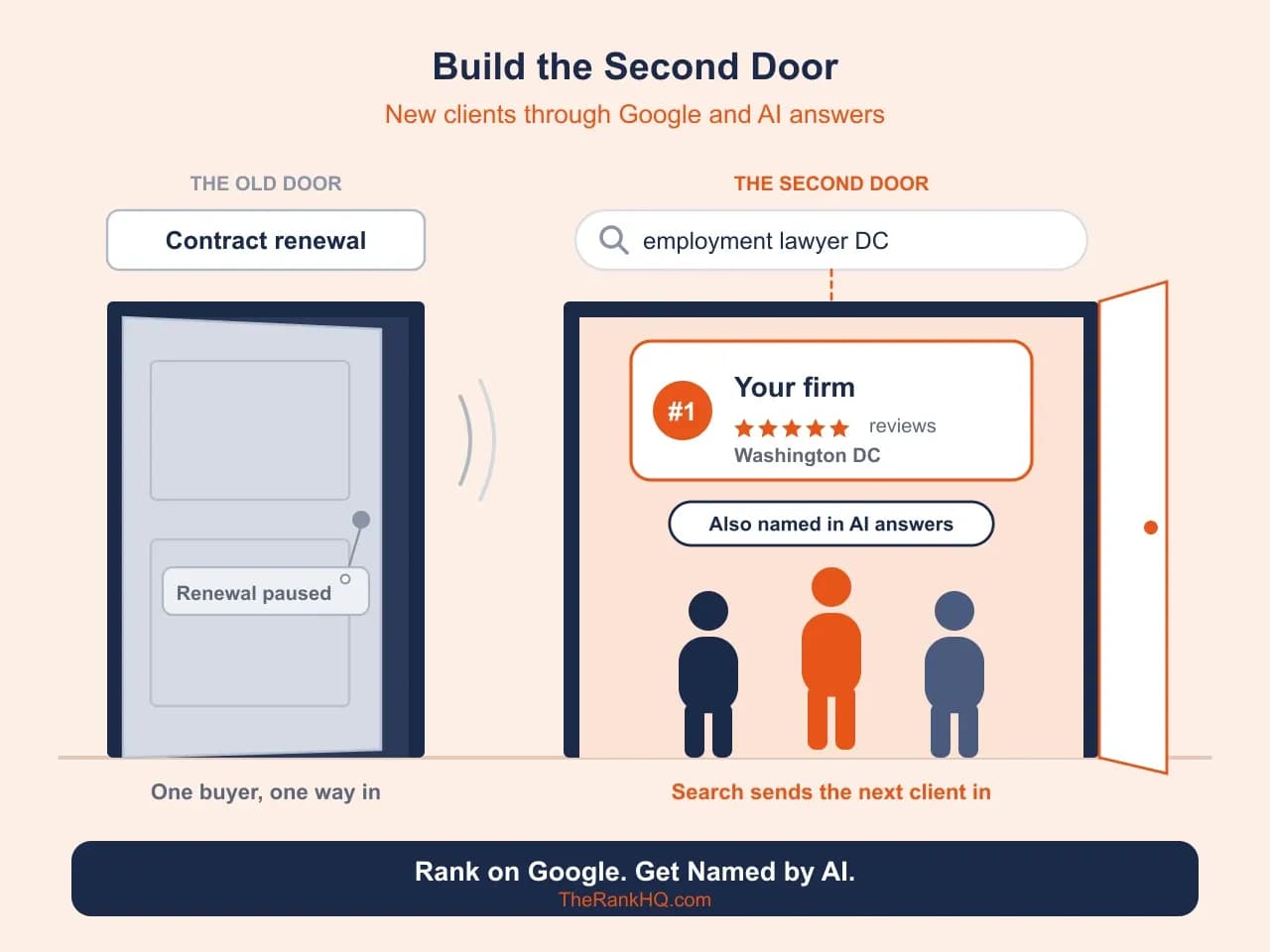 Washington DC SEO company: a contract renewal door swings shut while clients walk through an open search door to a #1 result.