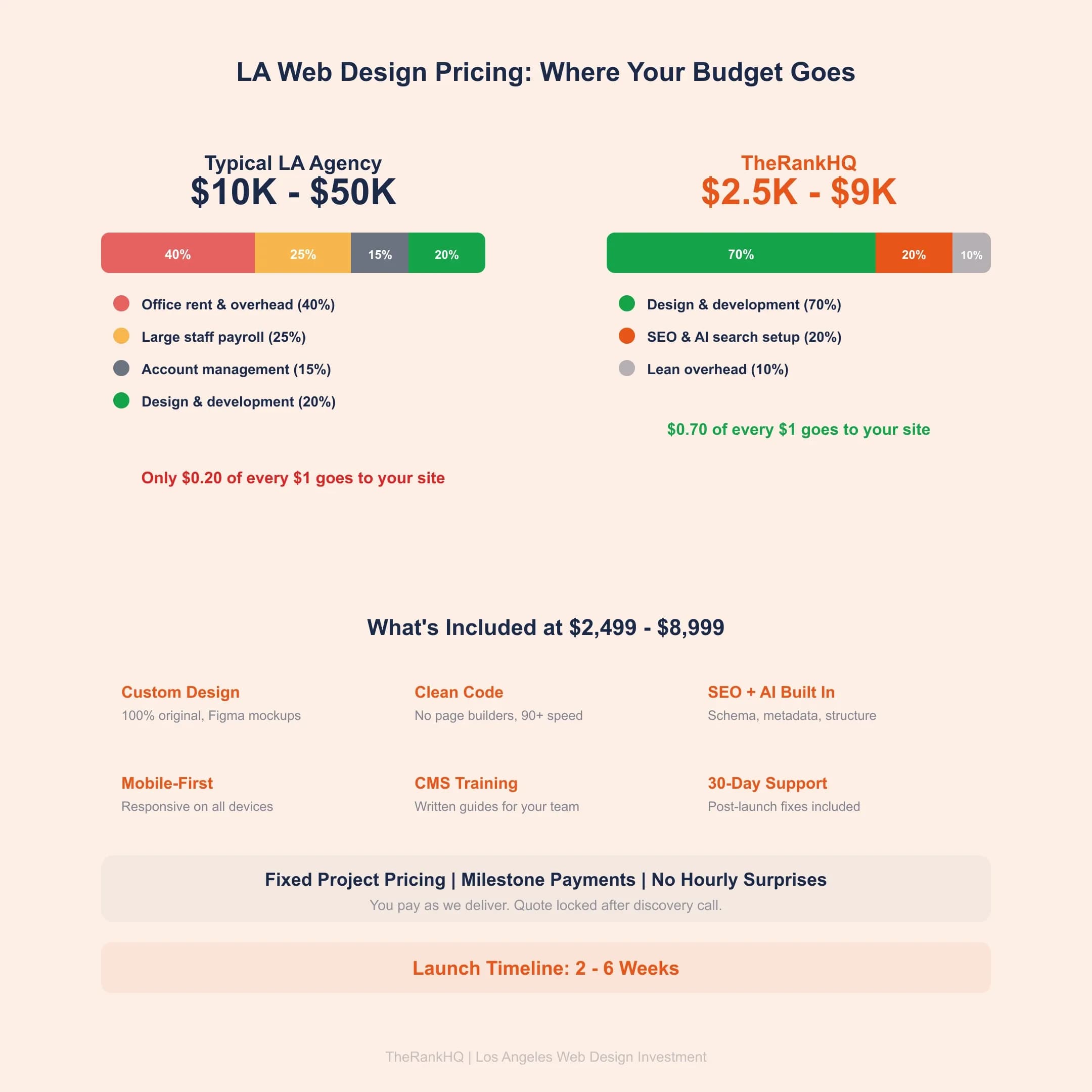 los-angeles-web-design-pricing-investment (1)