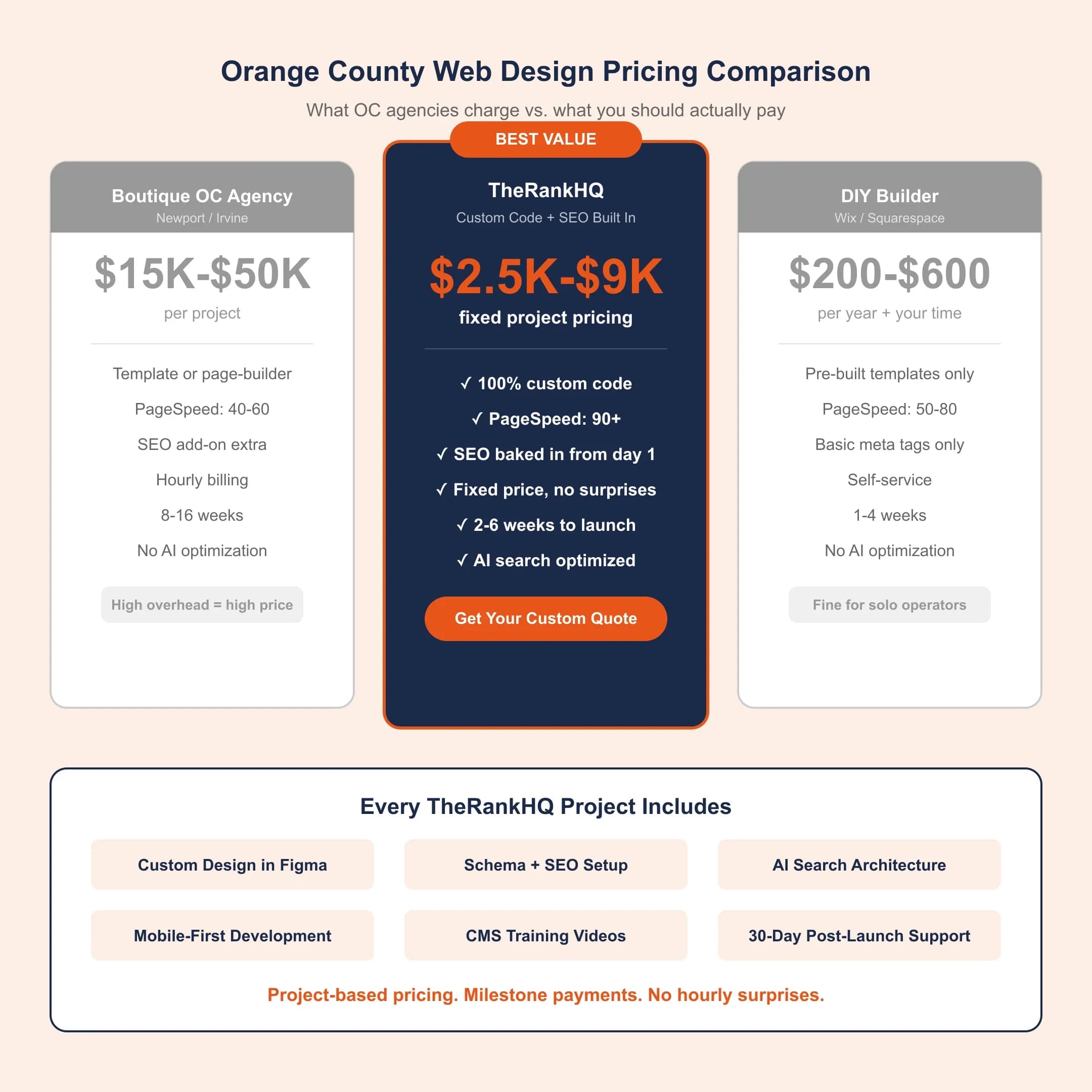 orange-county-web-design-investment