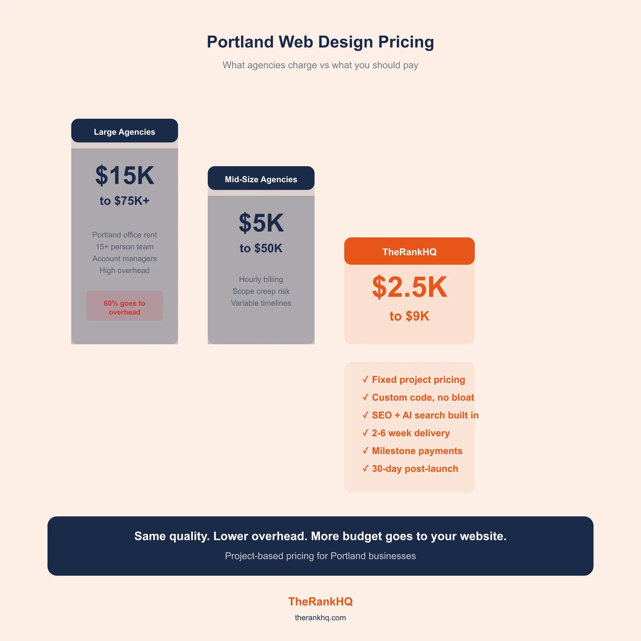 portland-investment-visual