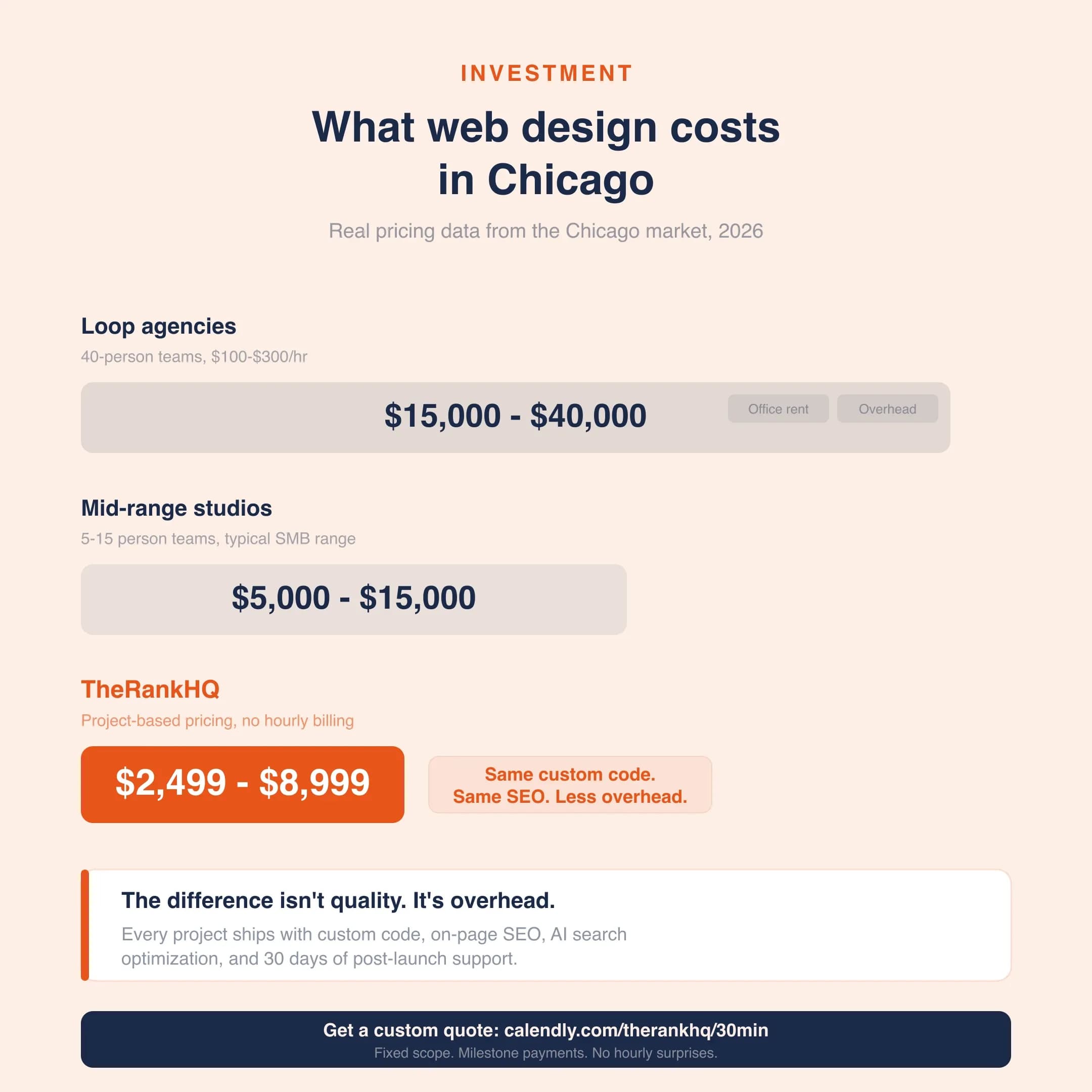 web design agency chicago_investment_pricing