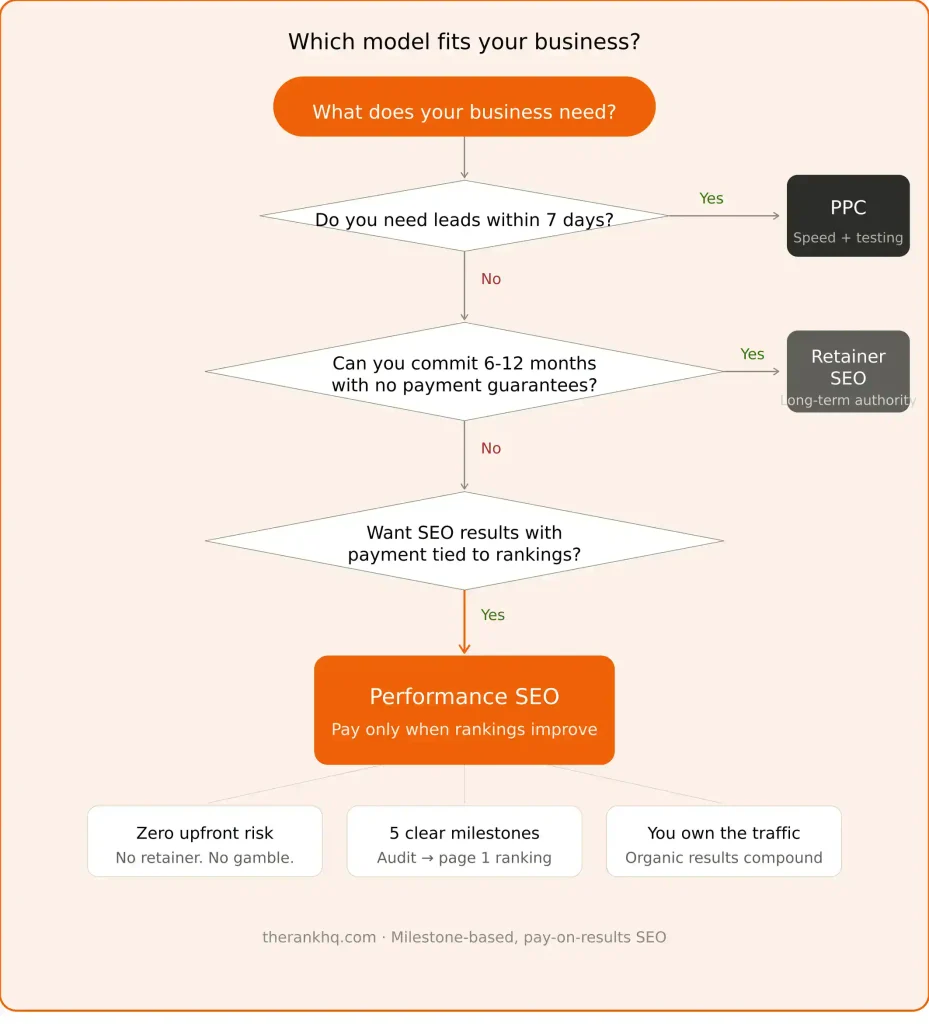 decision_flowchart_pure