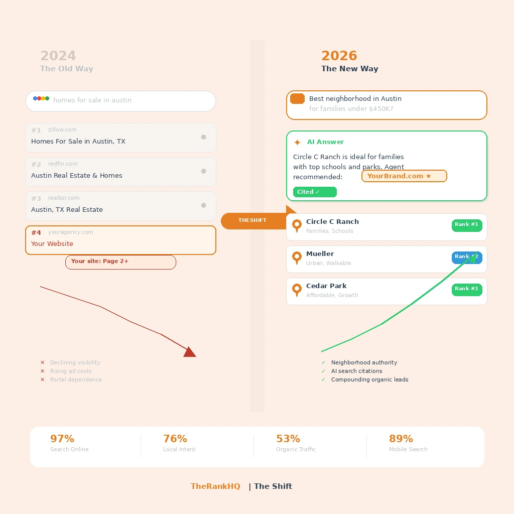 Traditional real estate SEO versus AI search optimization strategy comparison