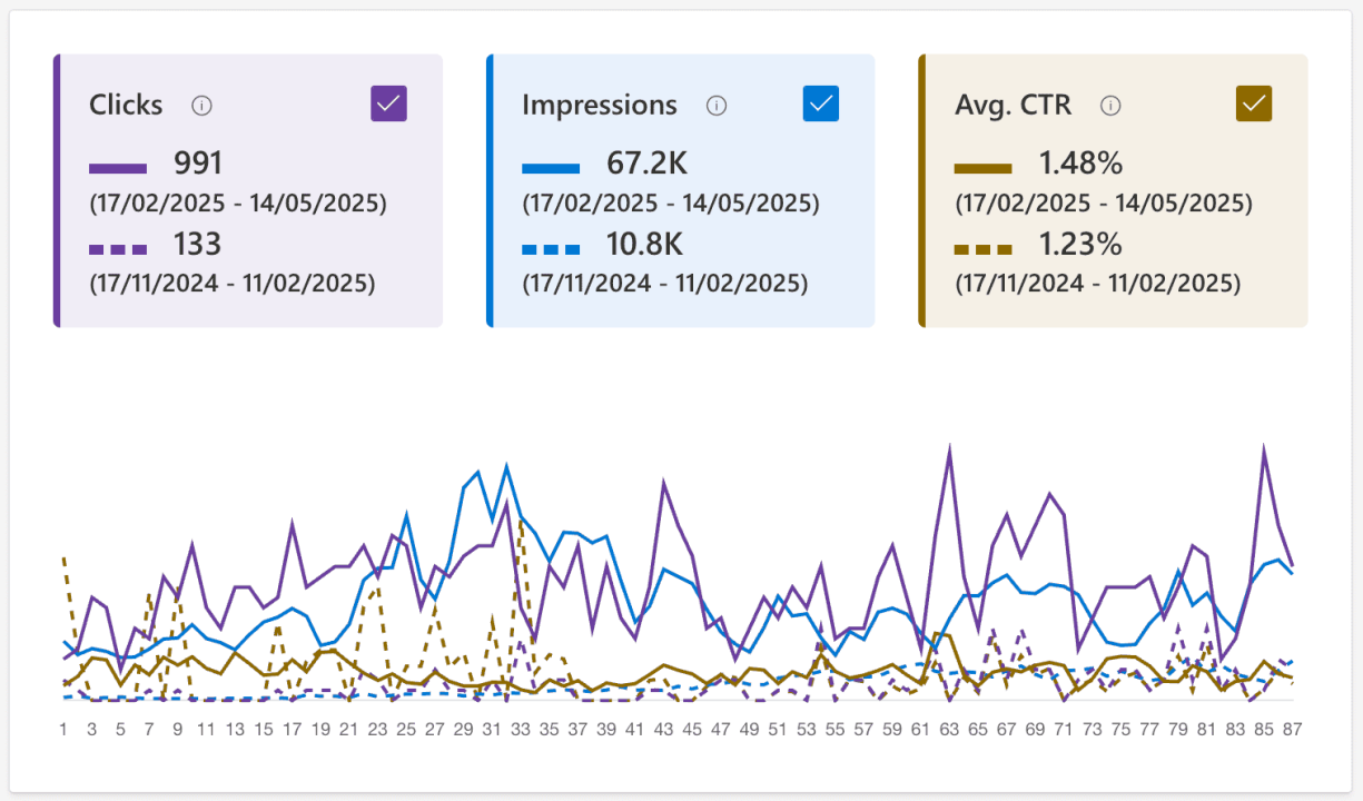 SEO result by TheRankHQ SEO result by TheRankHQ