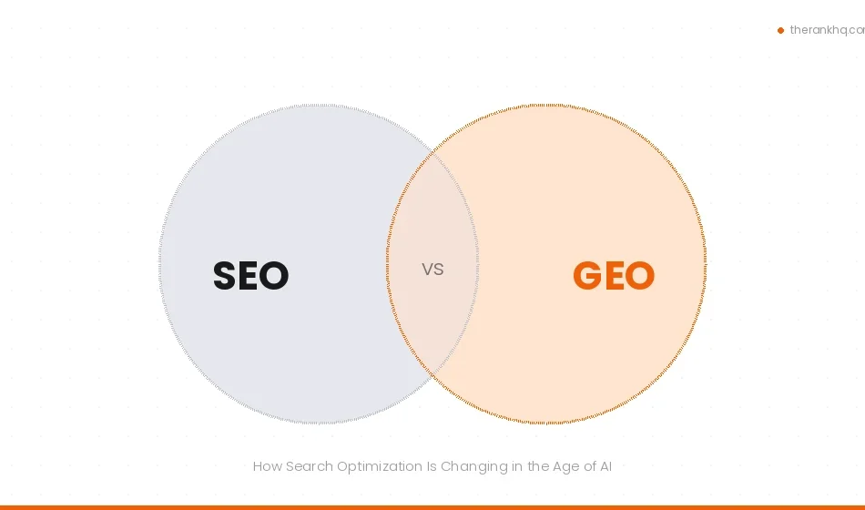 GEO vs SEO comparison showing overlapping search optimization approaches